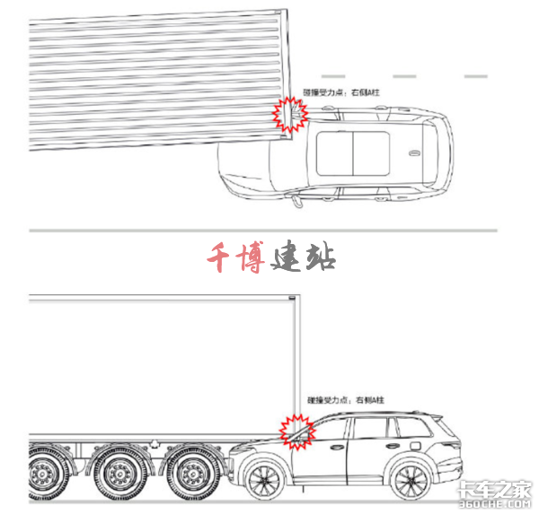 卡车小百科:脆弱的后防钻梁如何'坚强'?